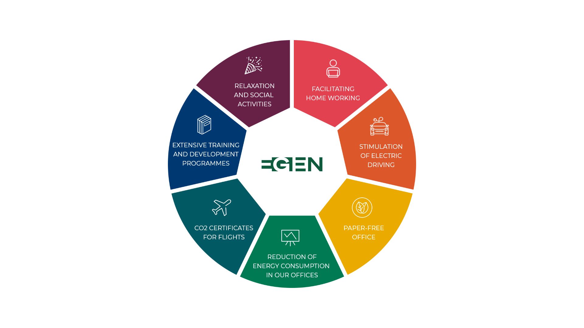 EGEN CSR